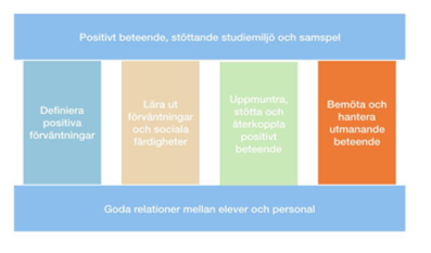 IBIS k&auml;rnkomponenter.png